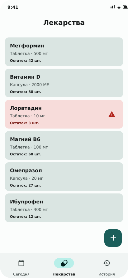 Список лекарств