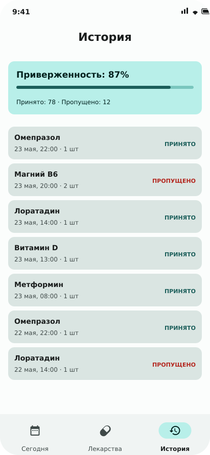 История